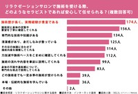 リラクゼーションサロンに関する調査
