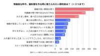 物価高な昨今、鍋料理を作る時に取り入れたい節約術は？（提供画像）