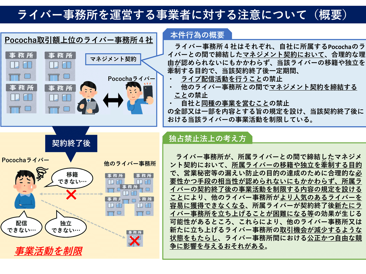 ライバー事務所4社に公取委が注意 契約終了後の移籍・独立を禁止