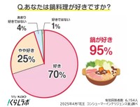 鍋料理が好きですか