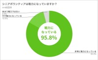 シニアボランティアは戦力になっていますか？（提供画像）