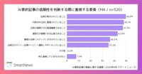 AI要約記事の活用において、重視している要素（提供画像）