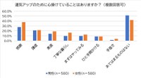 全国の20歳以上70歳未満の男女1000人に聞いた「運気アップのために心掛けていること」