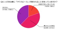 いびき治療に「マウスピース」が使われることを知っている？（出典：虫歯治療や予防歯科など、幅広い歯科診療に対応する世航会デンタルオフィス）