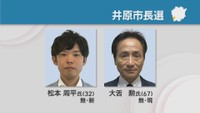 井原市長選に立候補している松本周平 候補と大舌勲 候補