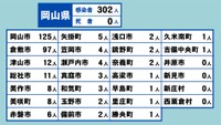 岡山県の新型コロナ感染状況　6月8日