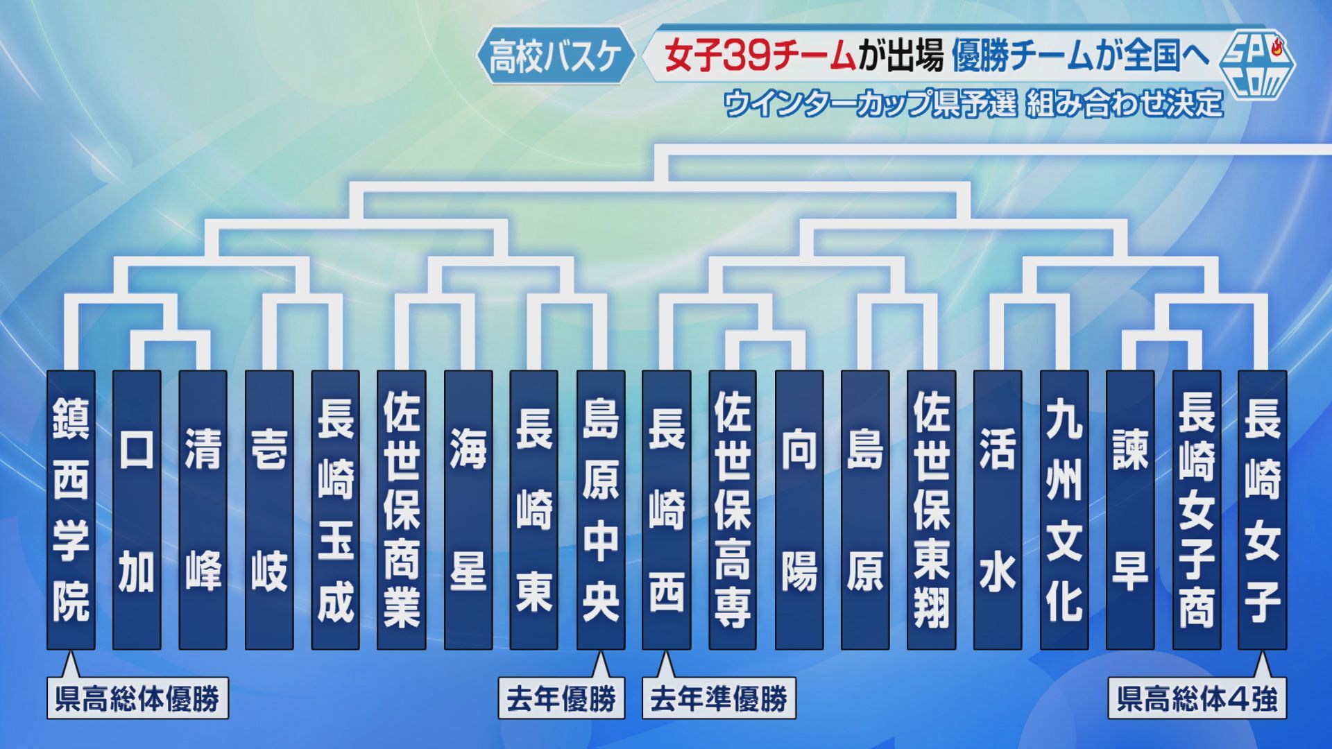 女子１