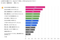 相手の行動のうち、あなたが「浮気」と考えるのはどれですか？（提供画像）