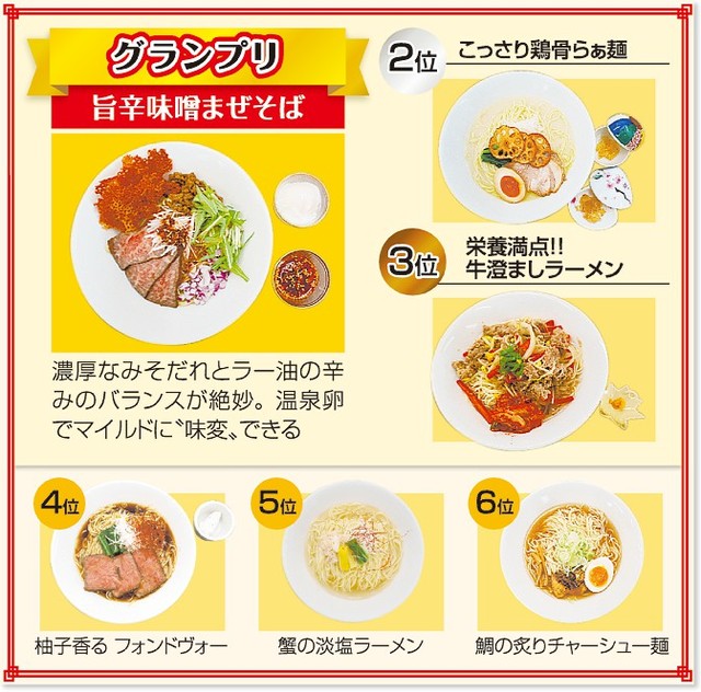 コンテストの結果