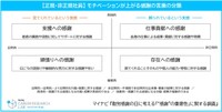 【正規・非正規社員】モチベーションが上がる感謝の言葉の分類（提供画像）