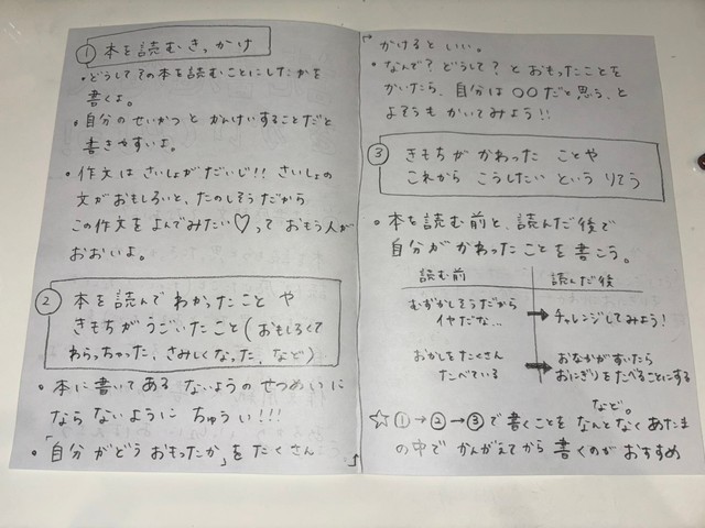 感想文を書くコツが分かりやすくまとめられている／ゆめぴさん（@yumepikopu）提供