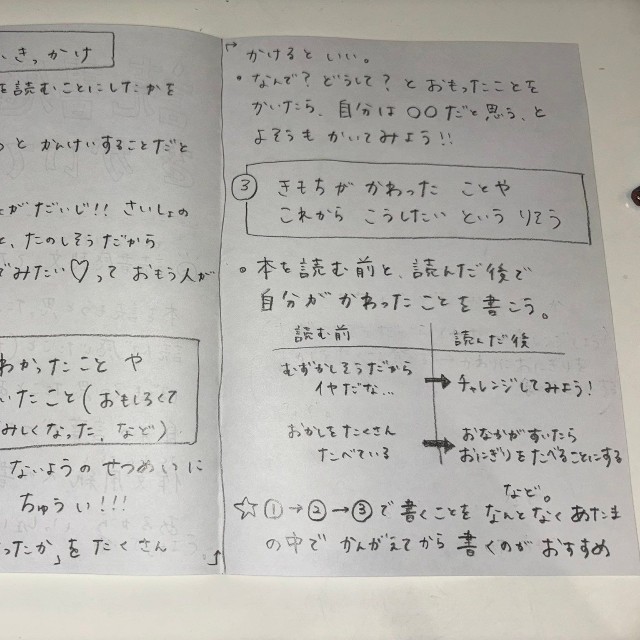 感想文を書くコツが分かりやすくまとめられている／ゆめぴさん（@yumepikopu）提供