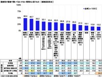 面接官が面接で聞いてはいけない質問だと思うもの（提供画像）