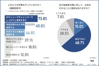 どのような対策を行っているか、夫が加齢臭対策にお金をかけることに抵抗はあるか（提供画像）
