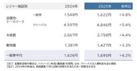 価格改定前後のチケット料金（提供画像）