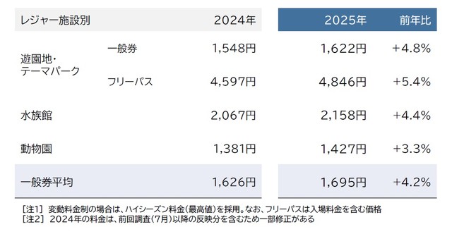 価格改定前後のチケット料金（提供画像）