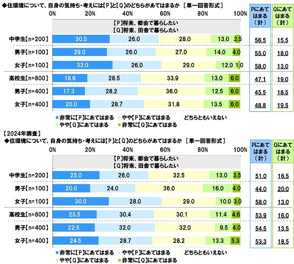生活するなら都会？田舎？（提供画像）
