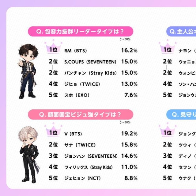「推しタイプ」の魅力と代表的なメンバー（出典：スカパーJSAT調べ）