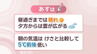 24日の天気予報（岡山・香川）