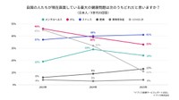 X世代の健康問題についての意識調査（提供画像）
