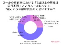 「7歳以上の異性の更衣室同行禁止」は適切？（提供画像）