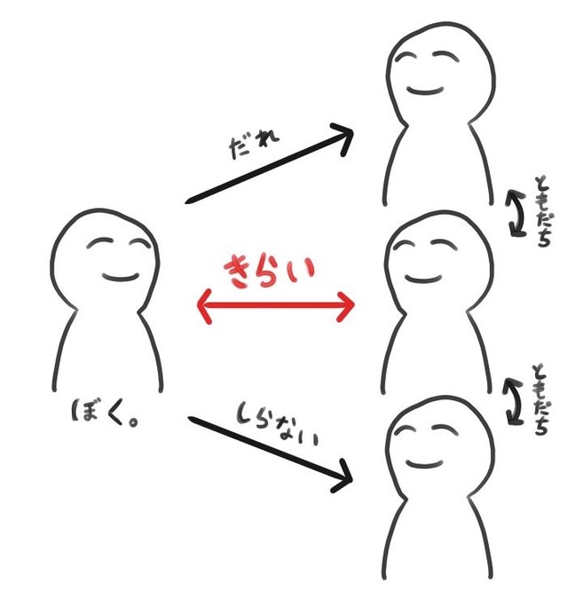 仲の悪い相手に複数人の友達がいた場合 ※匡祐。さん提供