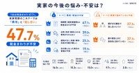 実家の今後について悩みや不安に感じること（提供画像）