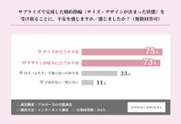サプライズで指輪を受け取ることへの不安
