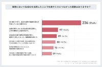 業務において生成AIを活用したことで叱責やミスにつながった経験はありますか？（提供画像）