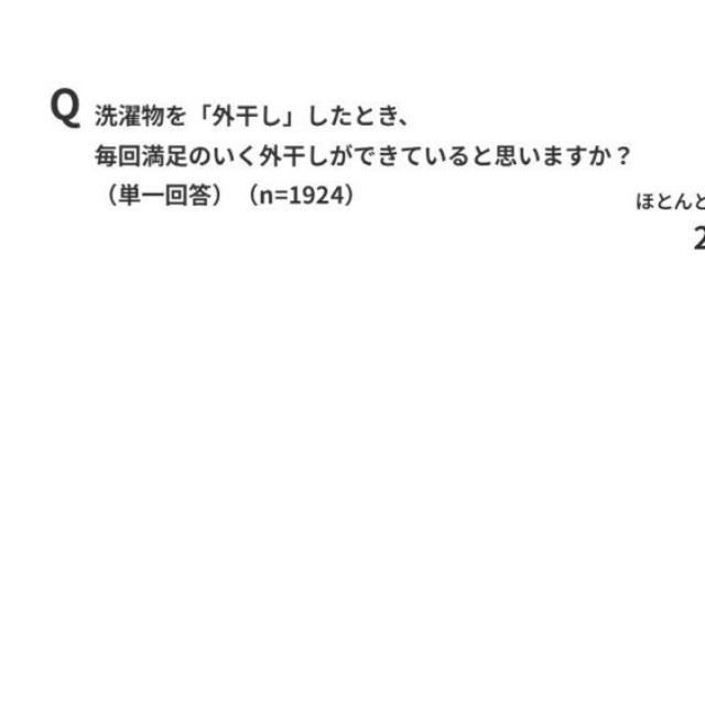 外干しをした際に毎回満足のいく外干しができているか（出典：パナソニック調べ）