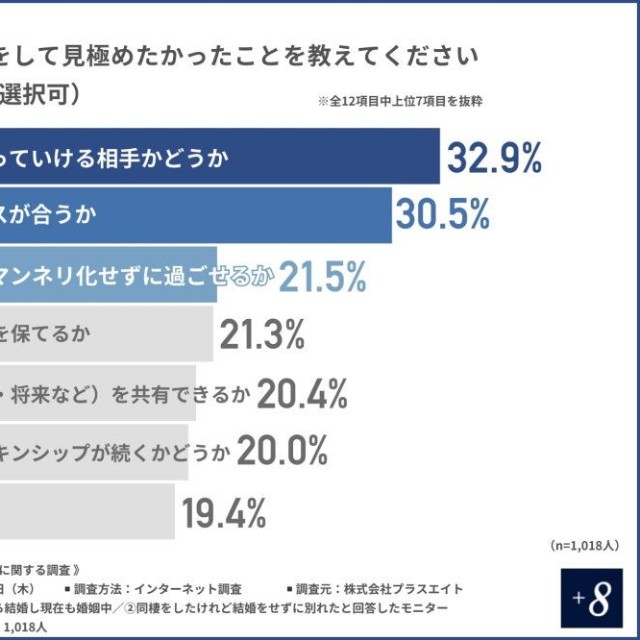 同棲で見極めたかったこと（提供画像）