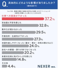 具体的にどのような影響がありましたか？（提供画像）