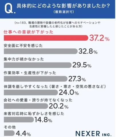 具体的にどのような影響がありましたか？（提供画像）