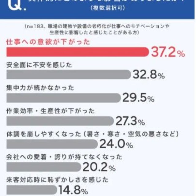 具体的にどのような影響がありましたか？（提供画像）