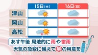 15日(土)、16日(日)の天気予報