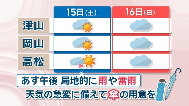 15日(土)、16日(日)の天気予報