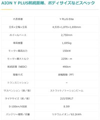 AION  Y PLUSのスペック（提供：norico by ガリバー）