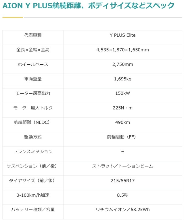 AION  Y PLUSのスペック（提供：norico by ガリバー）