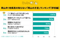 他県民の知らない「岡山の方言」ランキング【学校編】