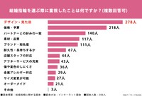 結婚指輪に関する調査