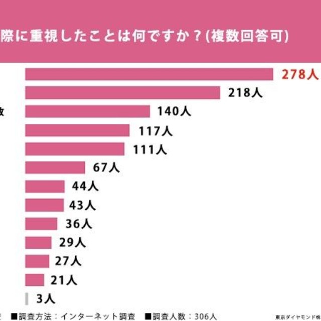 結婚指輪に関する調査