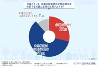 社会人として、企業の経営状況や財政状況を分析する知識は必須だと思いますか？（提供画像）