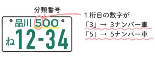 （提供：norico by ガリバー）