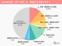 帰省する予定