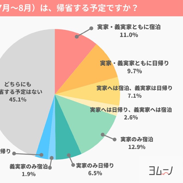 帰省する予定