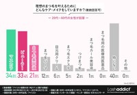 理想のまつ毛を叶えるためにどんなケア・メイクをしていますか？（提供画像）