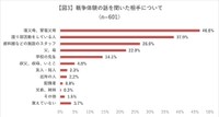 戦争体験の話を聞いた相手（2025年日本赤十字社調べ）