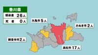 【香川県の新型コロナ感染状況　8月9日】「赤」は10人以上、「黄」は1～9人の感染者が確認された市