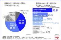 就寝前にスマホを操作する時間は、平均どのくらいですか？（提供画像）