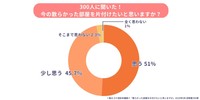 「片付けたい」と感じている人は約9割（提供画像）